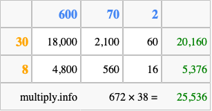 Calculate 672 times 38 using the box method