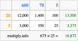 Calculate 675 times 25 using the box method