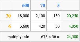 Calculate 675 times 36 using the box method