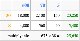 Calculate 675 times 38 using the box method