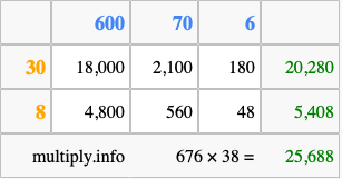 Calculate 676 times 38 using the box method