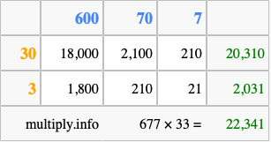 Calculate 677 times 33 using the box method