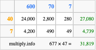 Calculate 677 times 47 using the box method