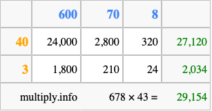 Calculate 678 times 43 using the box method