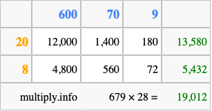 Calculate 679 times 28 using the box method