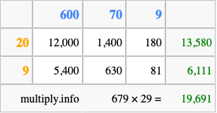 Calculate 679 times 29 using the box method
