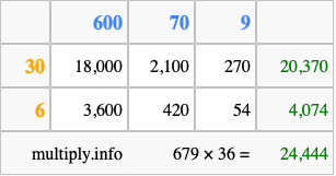 Calculate 679 times 36 using the box method