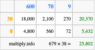 Calculate 679 times 38 using the box method