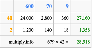 Calculate 679 times 42 using the box method