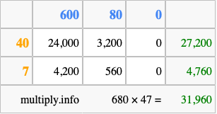 Calculate 680 times 47 using the box method
