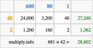Calculate 681 times 42 using the box method