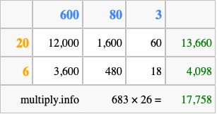 Calculate 683 times 26 using the box method