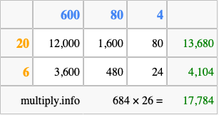 Calculate 684 times 26 using the box method