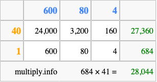 Calculate 684 times 41 using the box method