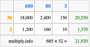 Calculate 685 times 32 using the box method