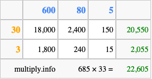 Calculate 685 times 33 using the box method