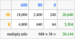 Calculate 688 times 38 using the box method