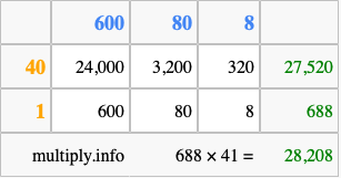 Calculate 688 times 41 using the box method