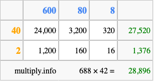 Calculate 688 times 42 using the box method
