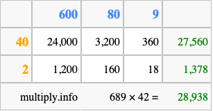 Calculate 689 times 42 using the box method