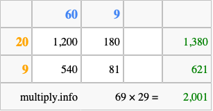 Calculate 69 times 29 using the box method