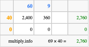 Calculate 69 times 40 using the box method