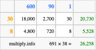 Calculate 691 times 38 using the box method