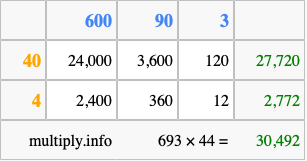 Calculate 693 times 44 using the box method