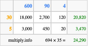 Calculate 694 times 35 using the box method