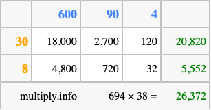 Calculate 694 times 38 using the box method