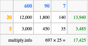 Calculate 697 times 25 using the box method