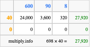 Calculate 698 times 40 using the box method
