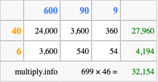 Calculate 699 times 46 using the box method