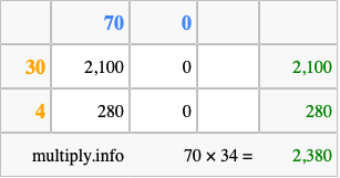 Calculate 70 times 34 using the box method