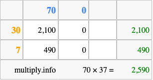 Calculate 70 times 37 using the box method