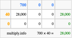 Calculate 700 times 40 using the box method