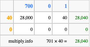 Calculate 701 times 40 using the box method