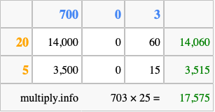 Calculate 703 times 25 using the box method