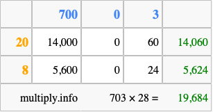 Calculate 703 times 28 using the box method