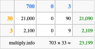 Calculate 703 times 33 using the box method