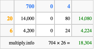 Calculate 704 times 26 using the box method