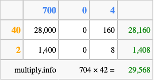 Calculate 704 times 42 using the box method