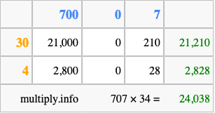 Calculate 707 times 34 using the box method