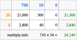 Calculate 710 times 34 using the box method