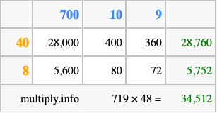 Calculate 719 times 48 using the box method