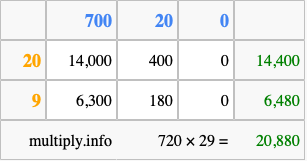 Calculate 720 times 29 using the box method