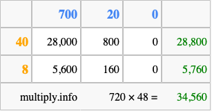 Calculate 720 times 48 using the box method