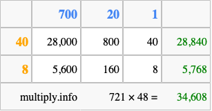 Calculate 721 times 48 using the box method