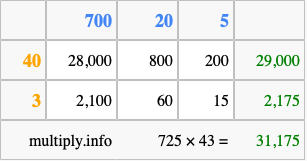 Calculate 725 times 43 using the box method