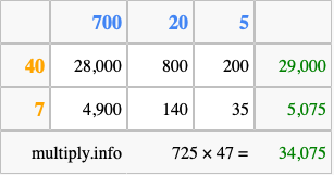 Calculate 725 times 47 using the box method